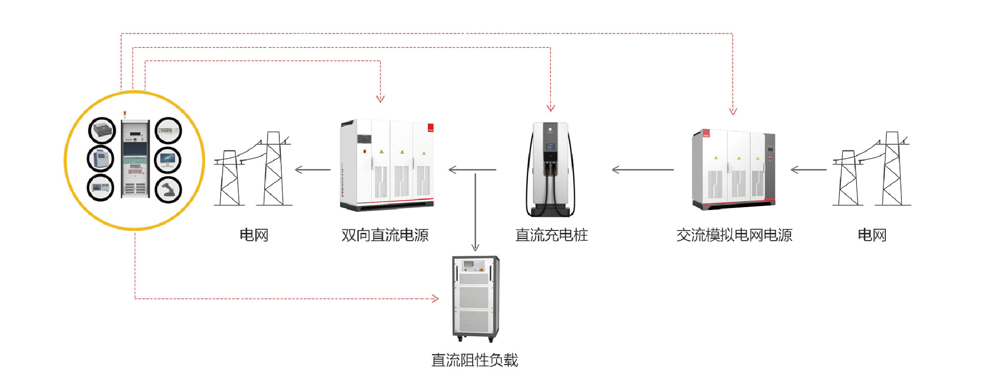科威爾Kewell - TS8000系列直流充電樁測試系統