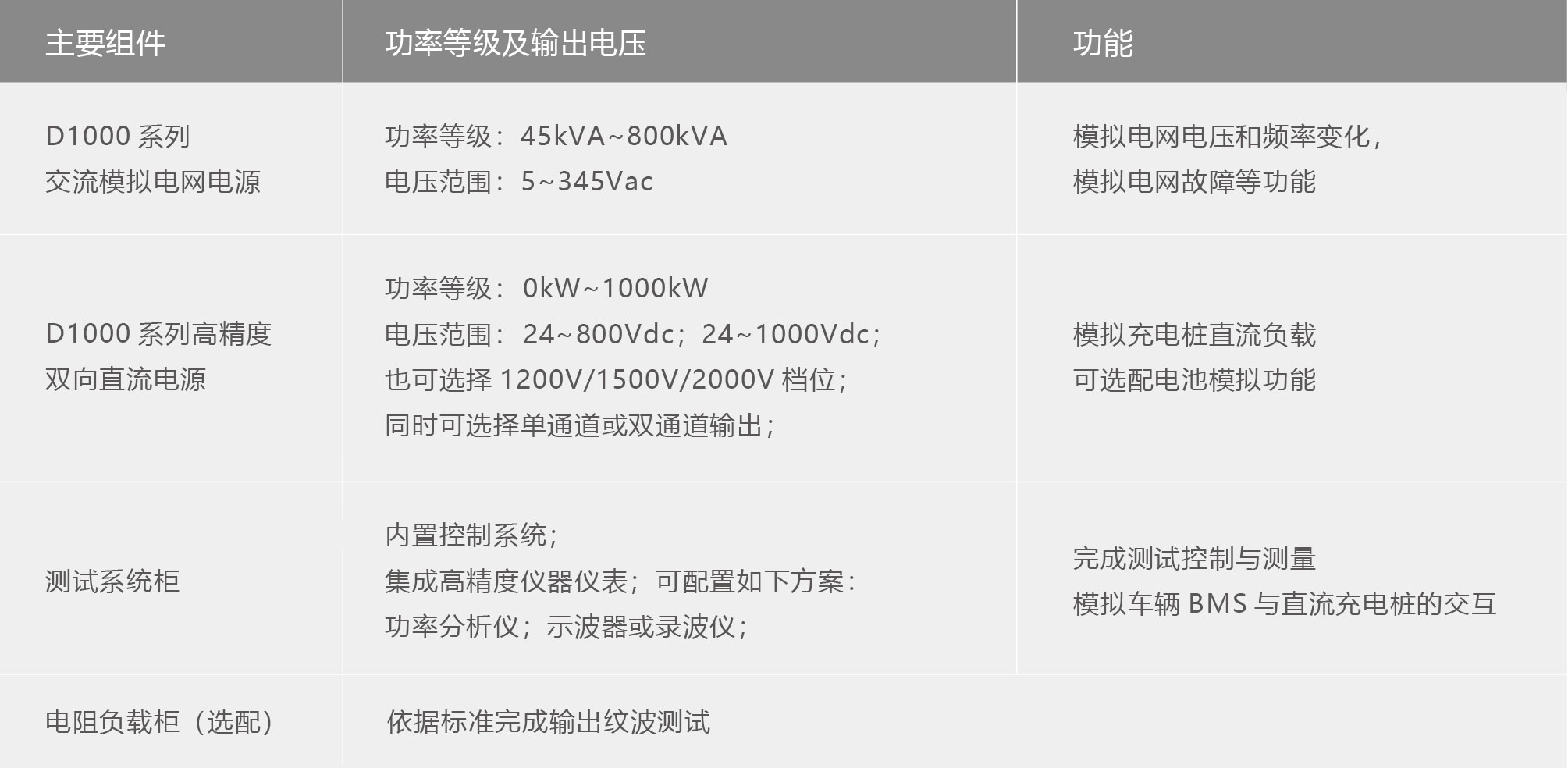 科威爾Kewell - TS8000系列直流充電樁測試系統