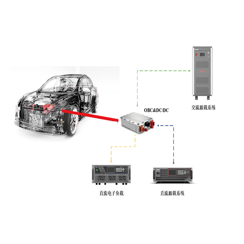 TS8000系列電動(dòng)汽車充電機(jī)OBC&DCDC測(cè)試系統(tǒng)