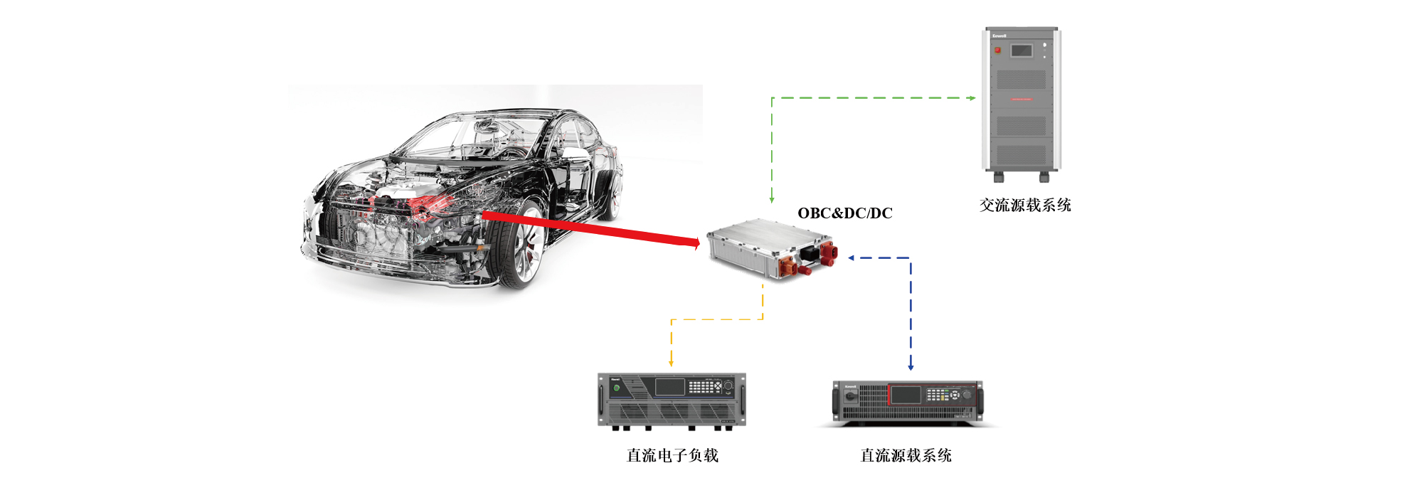 TS8000系列電動(dòng)汽車充電機(jī)OBC&DCDC測(cè)試系統(tǒng)