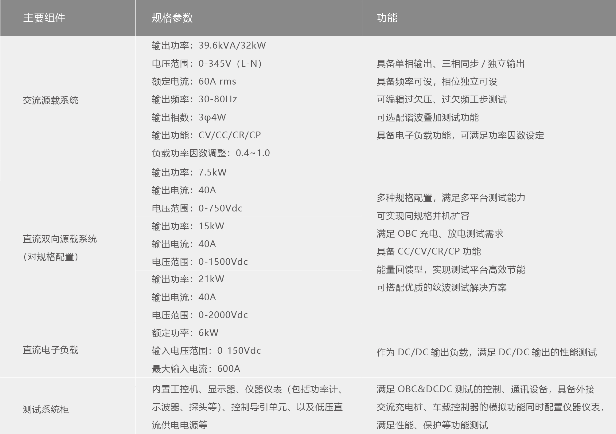 TS8000系列電動(dòng)汽車充電機(jī)OBC&DCDC測(cè)試系統(tǒng)