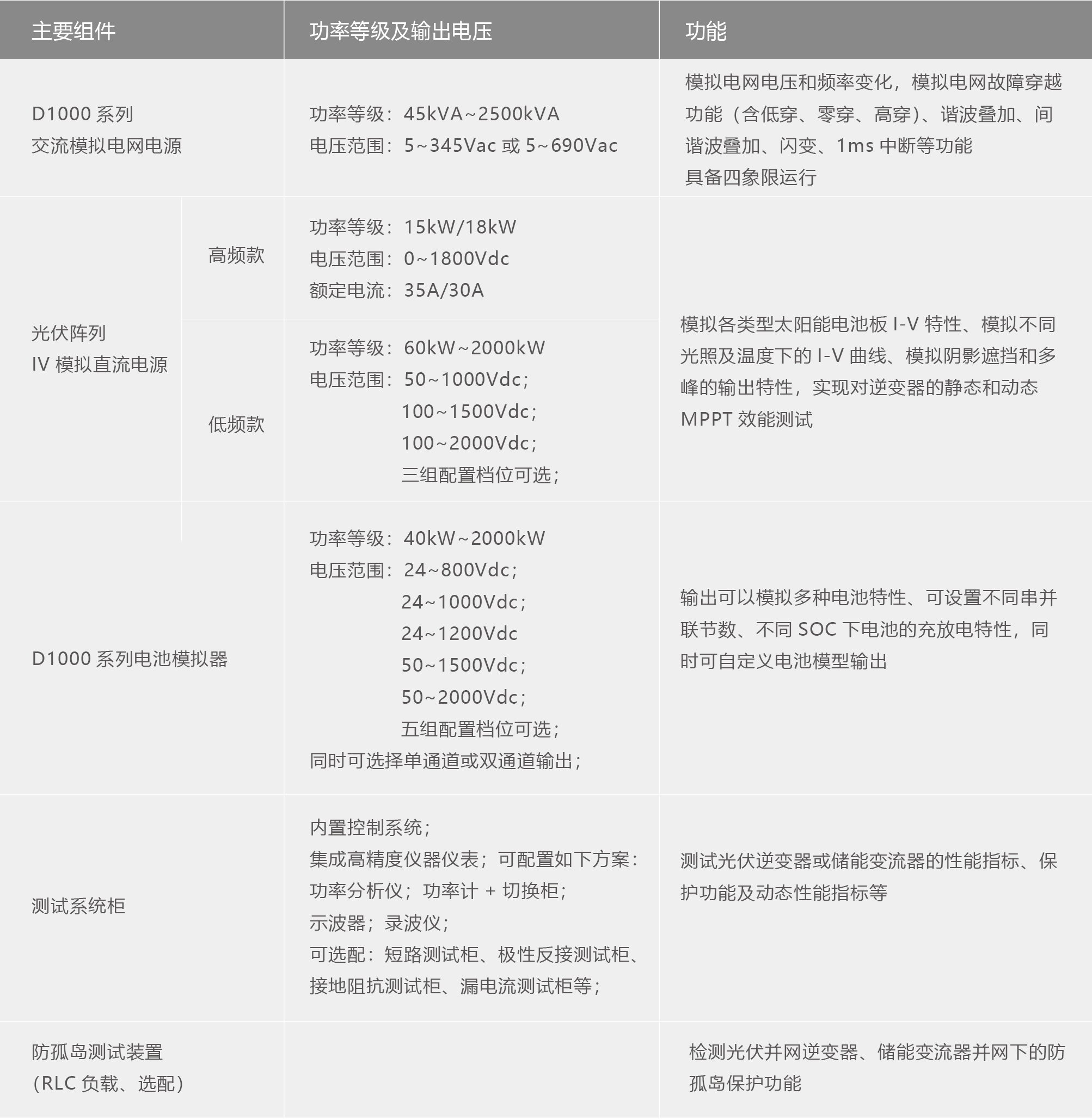 TS8000系列光儲逆變器測試系統 TS8000系列光儲逆變器測試系統.jpg