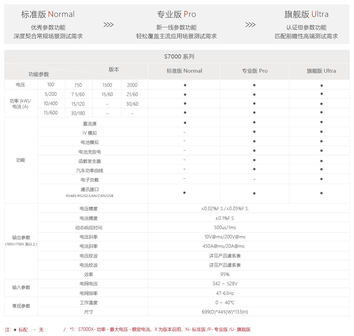 S7000系列可編程雙向直流源載系統(tǒng) S7000系列可編程雙向直流源載系統(tǒng)