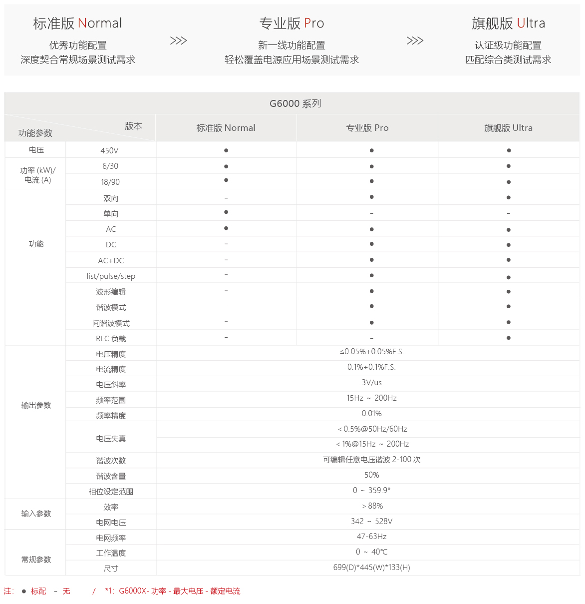 G6000系列可編程雙向交流源載系統 G6000系列可編程雙向交流源載系統