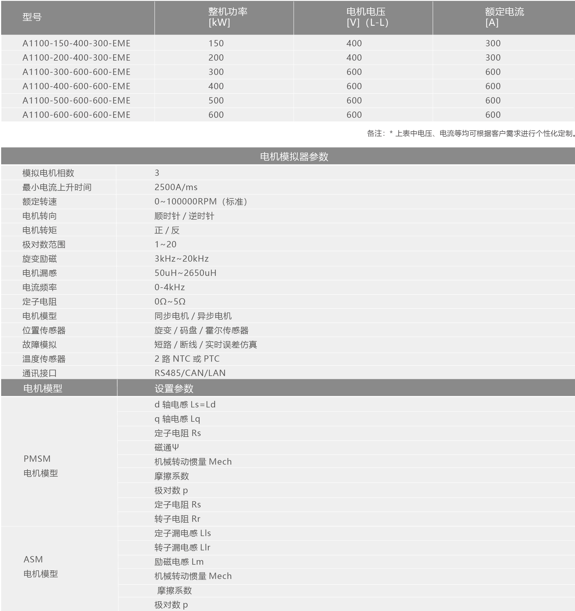 A1100系列電機模擬器