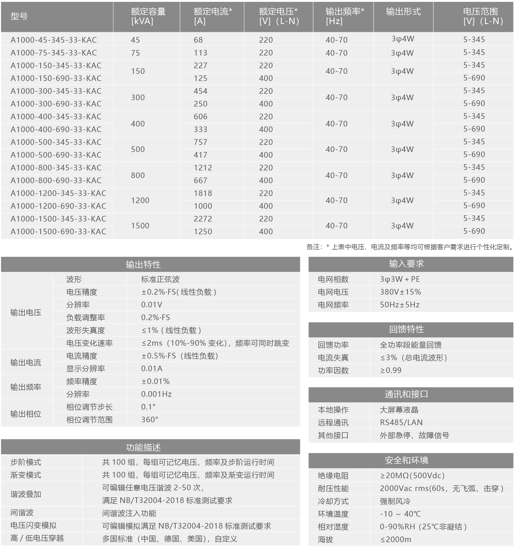 A1000系列可回饋交流模擬電網電源 A1000系列可回饋交流模擬電網電源